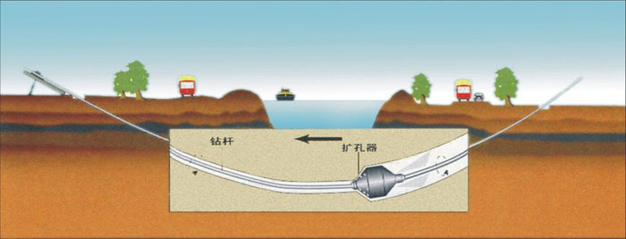 平鲁非开挖